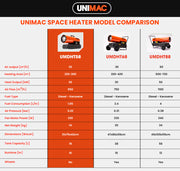 UNIMAC 20KW Portable Industrial Diesel Indirect Forced Air Space Heater - Outbackers