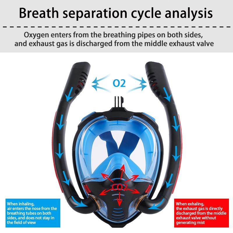 Full Dry Silicone Snorkel Mask for Adults - Double Tube Size l / Xl - Black/Black