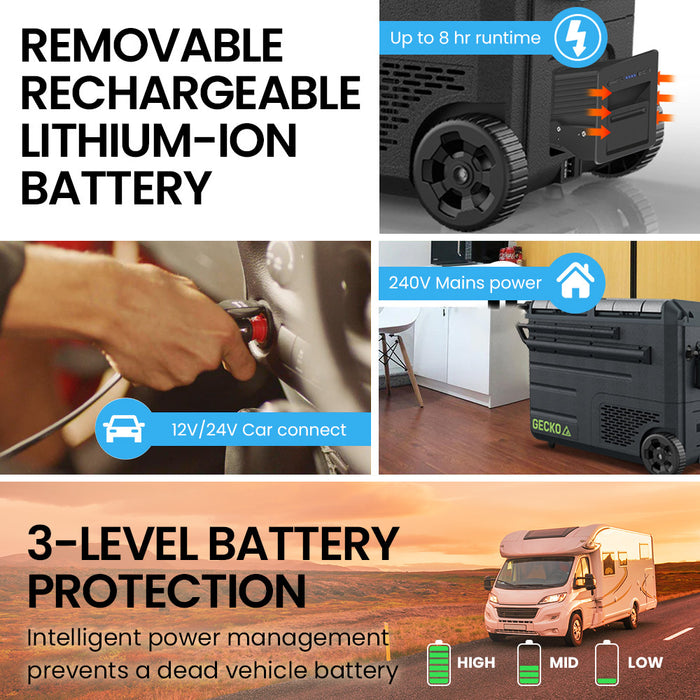 Gecko 55L Dual Zone Portable Fridge Freezer with onboard Lithium Battery, 12V/24V/240V, with 2 Doors, Wheels, for Camping, Car, Outings - Outbackers