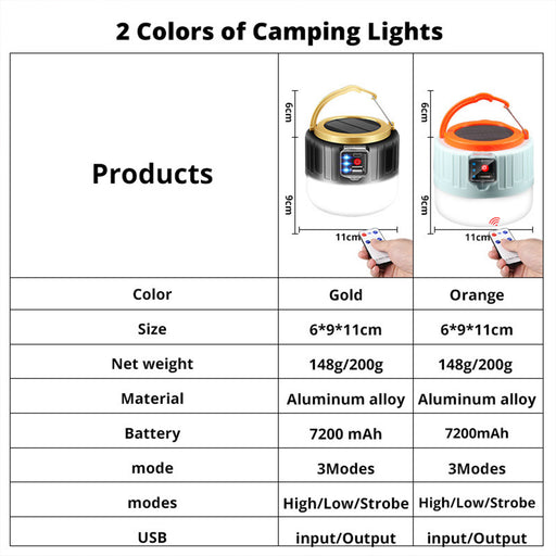 Mountgear Solar Camping Light LED USB Rechargeable Tent Lamp Waterproof Outdoor Lantern - Outbackers